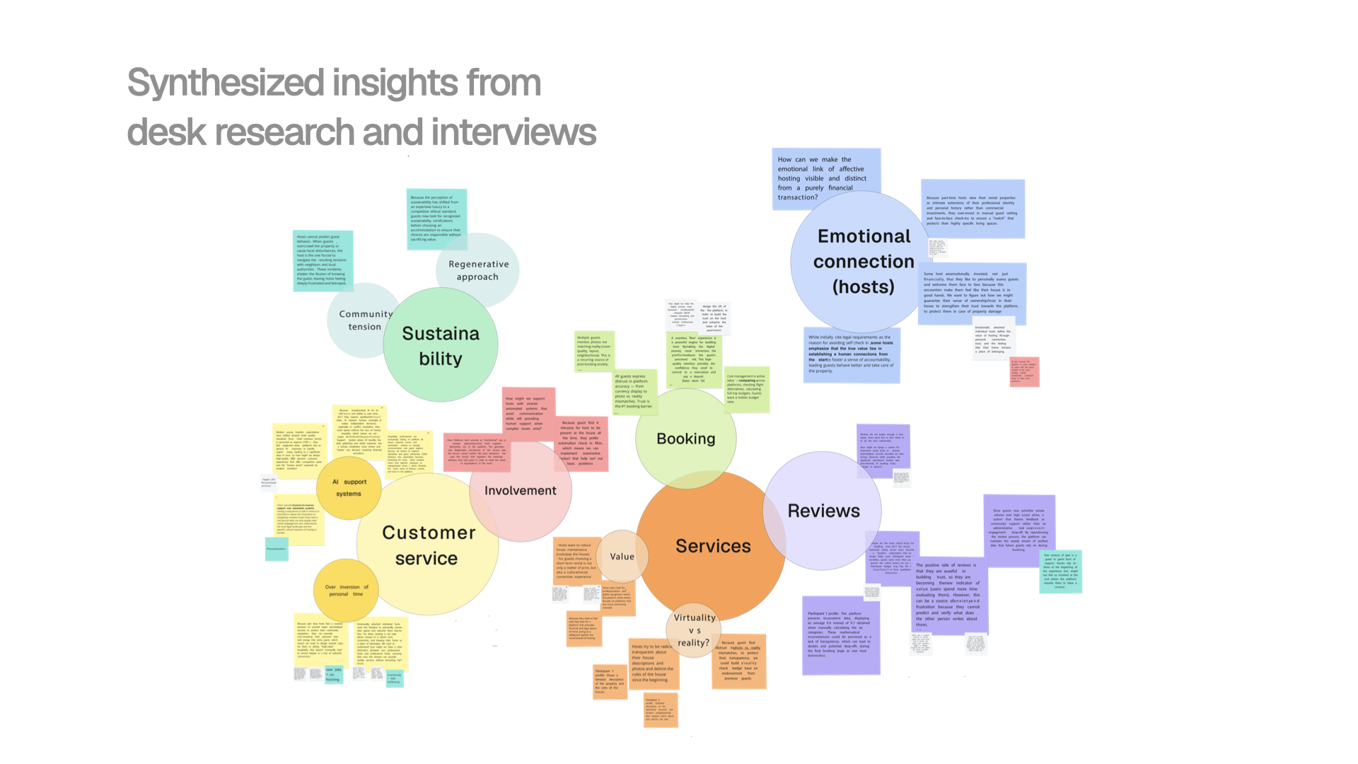 Synthesized insights from desk research and interviews