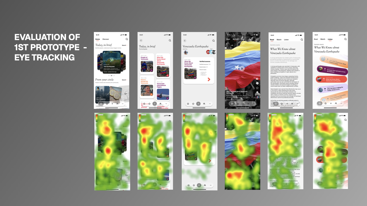 Evaluation of first prototype — eye tracking heatmaps