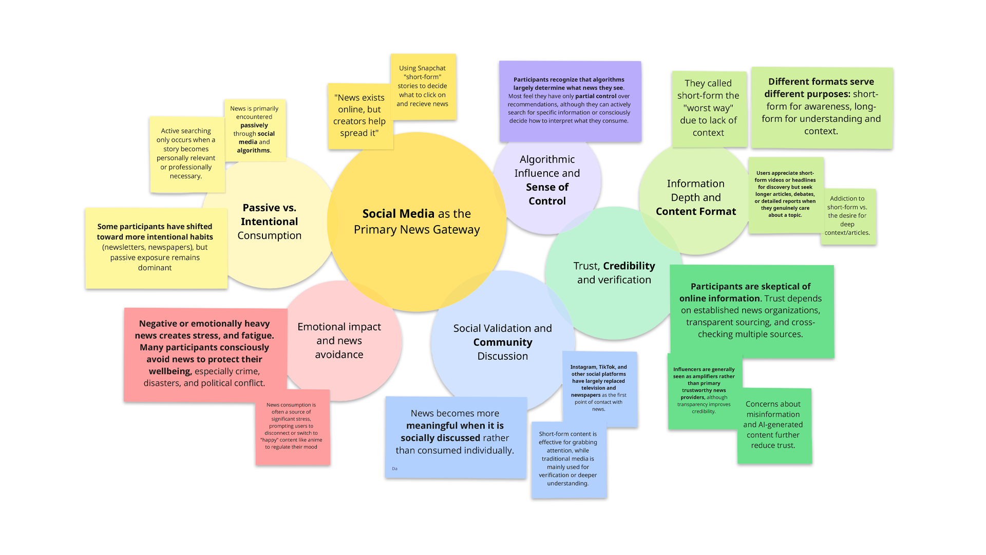 Starfish research insights