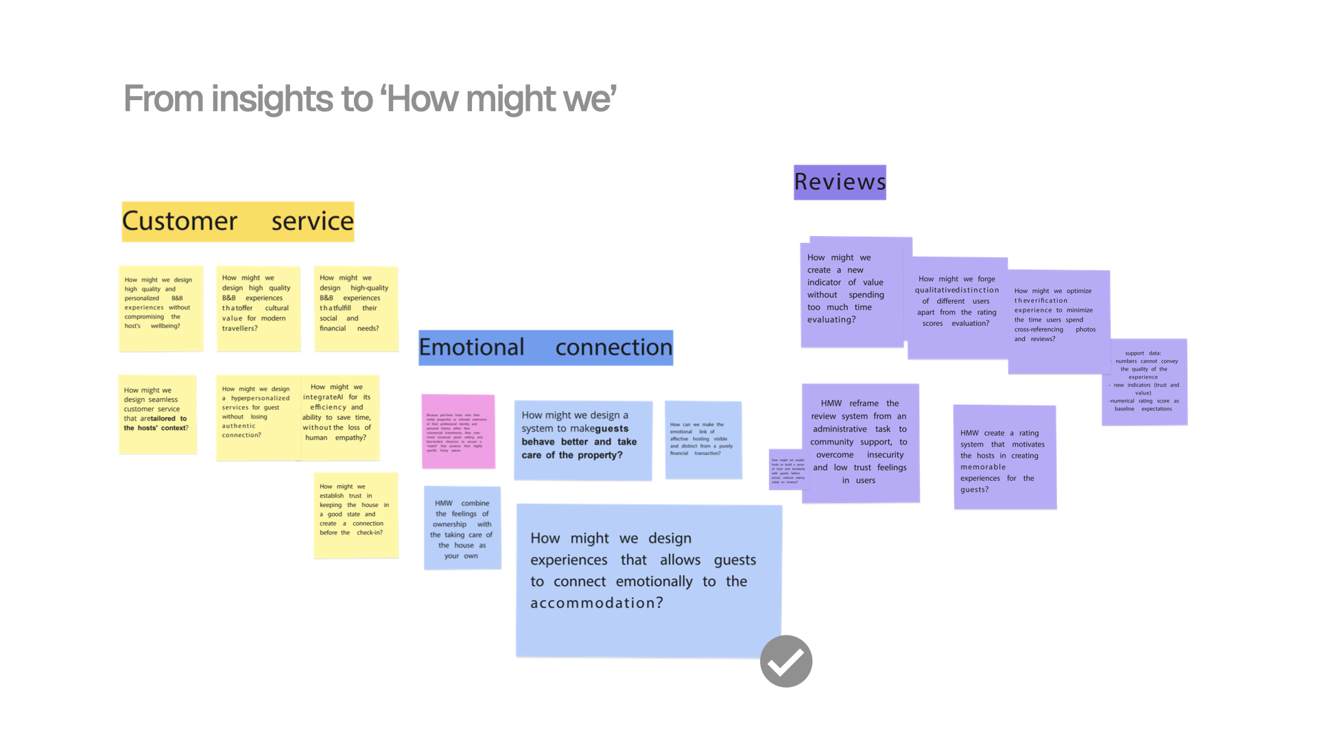 From insights to How Might We questions