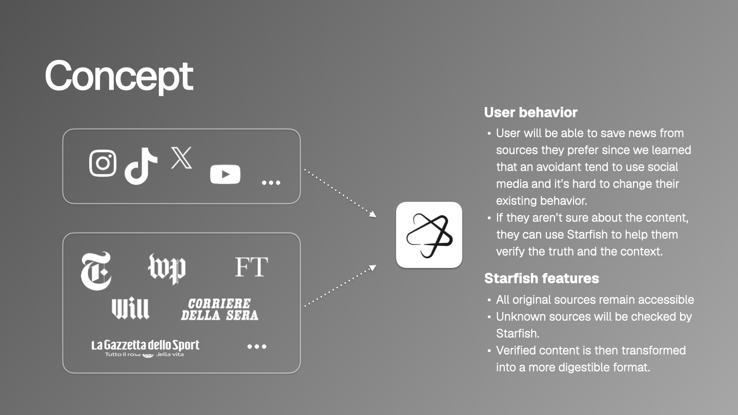Starfish concept — user behavior and features