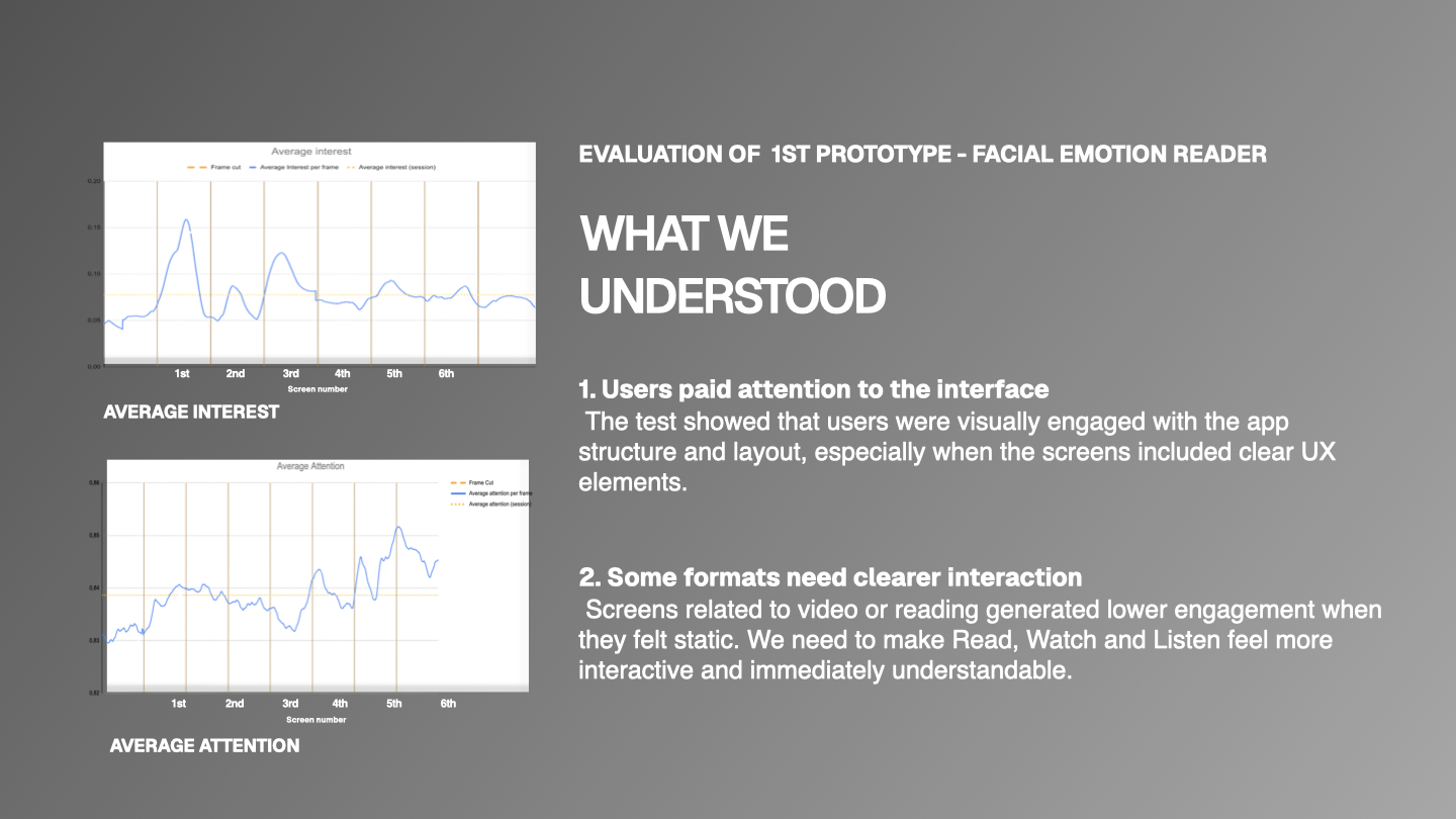 Facial emotion reader findings